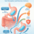 Gel-Based Supplements: Discover Their Essential Advantages